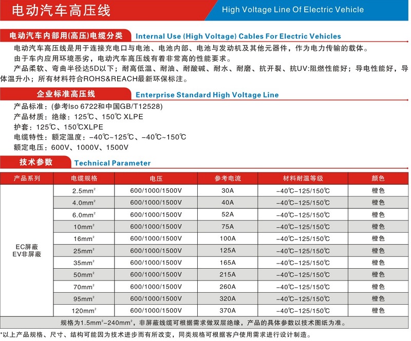 电动汽车高压线